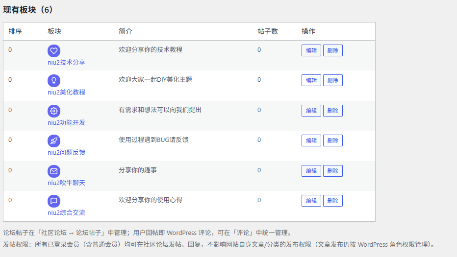 niu2牛二主题社区论坛功能演示